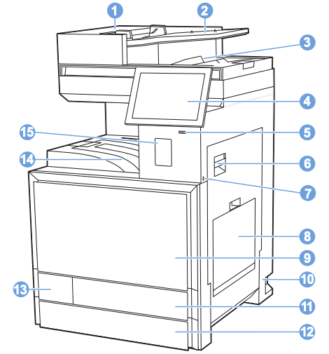 HP Color LaserJet Managed MFP E877 Front View